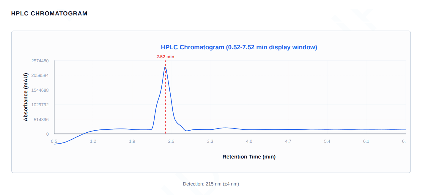 GHK-Cu Copper Tripeptide Research Peptide UK